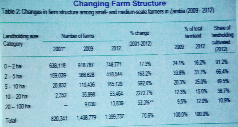 IFAMA 2014: Is Africa’s future ‘upstream’ and ‘post-farm’?