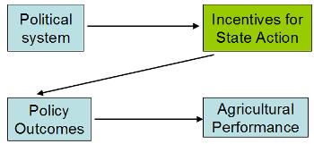 PEAPA-diagram