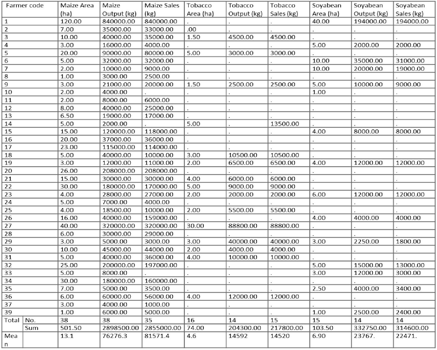 Ids 100 Project 1 Lenses Chart