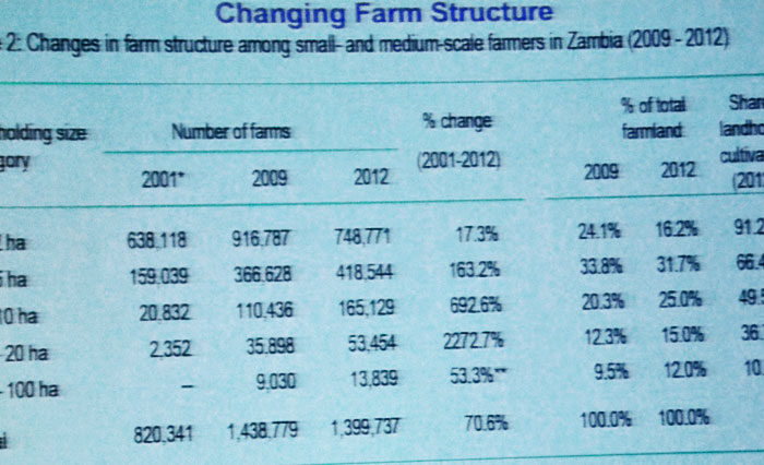 IFAMA 2014: Is Africa’s future ‘upstream’ and ‘post-farm’?